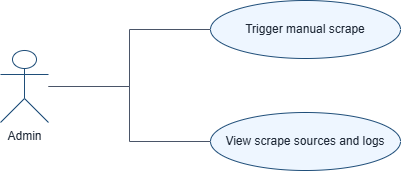 Scraping Service use case diagram